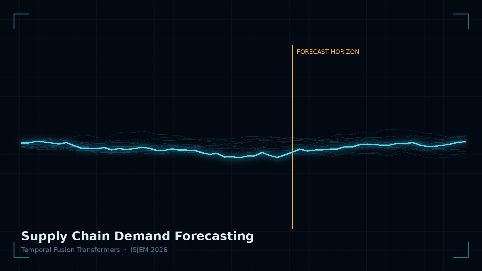 Supply Chain Demand Forecasting with Temporal Fusion Transformers — project screenshot