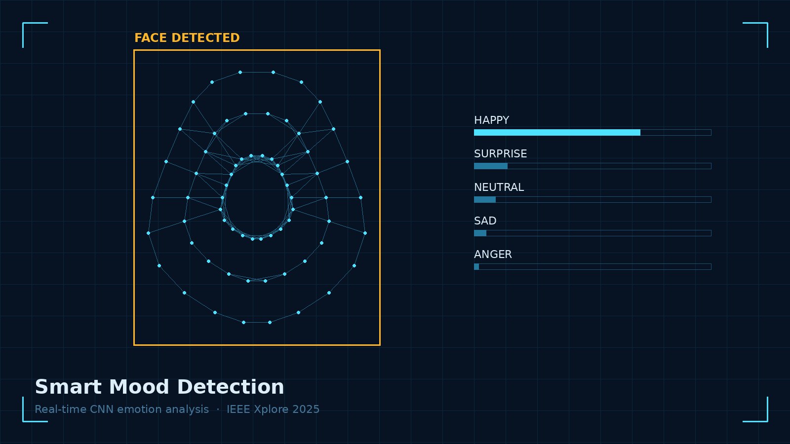 Smart Mood Detection — Real-Time Emotion Analysis — project screenshot