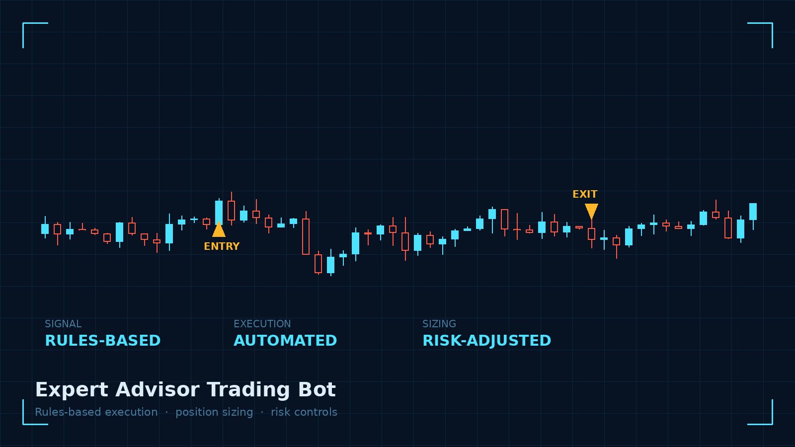 Expert Advisor Bot for Financial Markets — project screenshot
